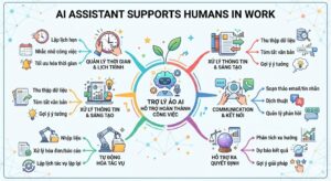 tro-ly-ao-ai-ho-tro-lam-viec