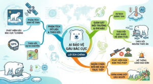 loi-ich-ai-dem-lai-cho-gau-bac-cuc